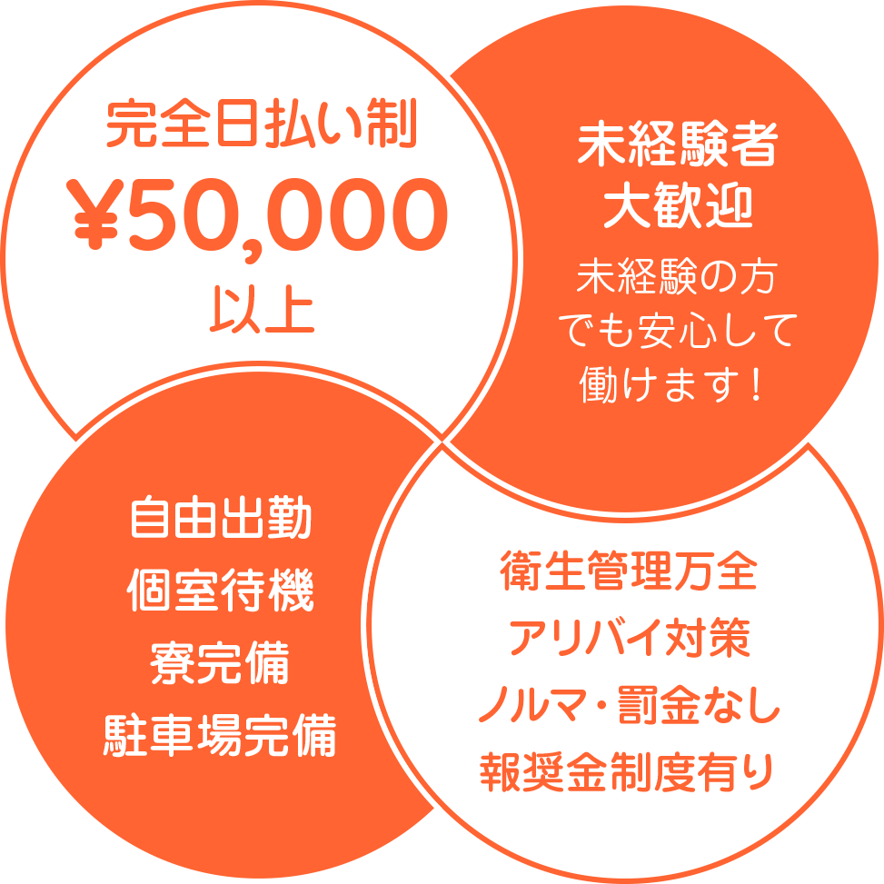 完全日払い制 未経験者大歓迎 自由出勤 個室待機 衛生管理万全 アリバイ対策 ノルマ・罰金なし 報奨金制度有り 寮完備 駐車場完備